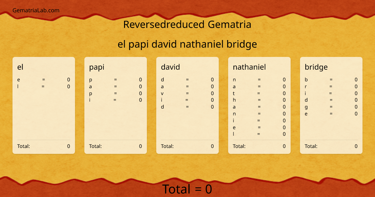 el papi david nathaniel bridge in reversedreduced Gematria